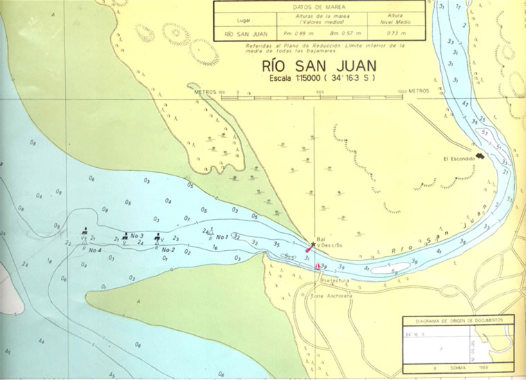 Rio San Juan R.O.U.